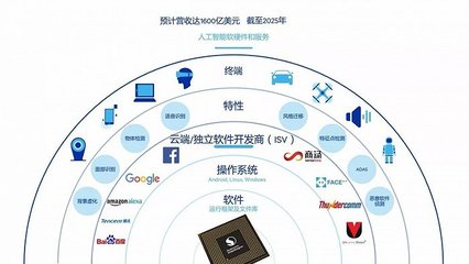 牽手高通，科大訊飛能否守住人工智能基礎(chǔ)軟件開發(fā)的陣地？